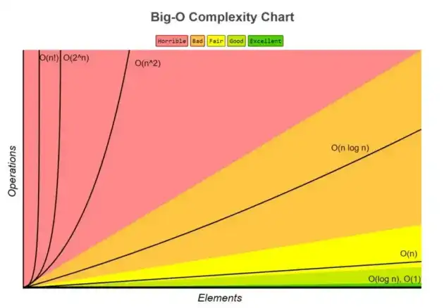 Bigo cheatsheet