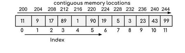 An array in memory representation