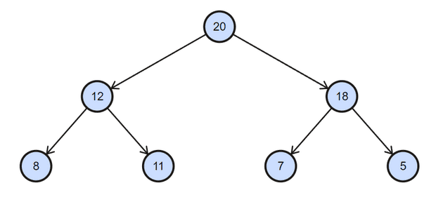 Heap Example