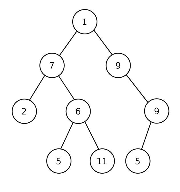 Binary Tree