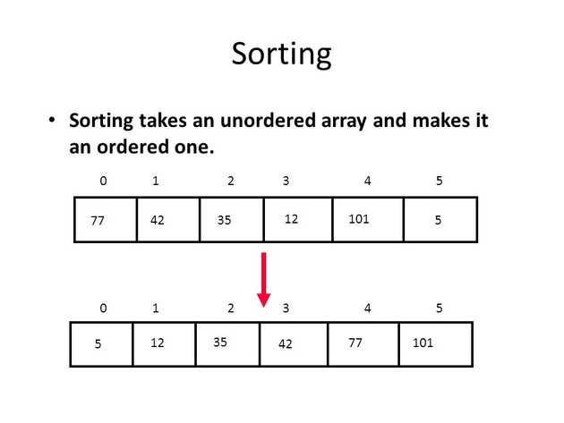 Array Sorting