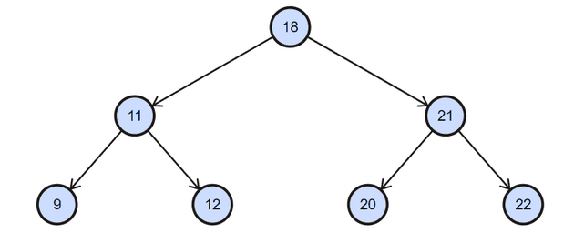 Binary Search Tree Example